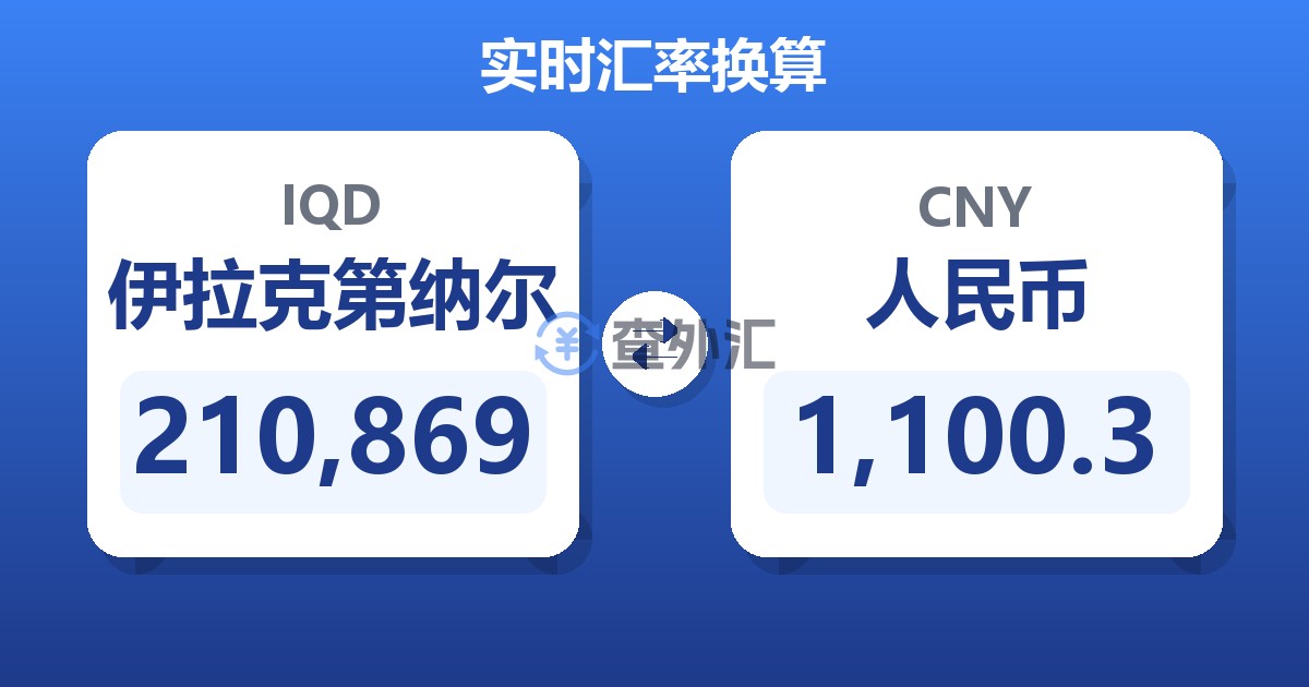 210,869伊拉克第纳尔兑人民币