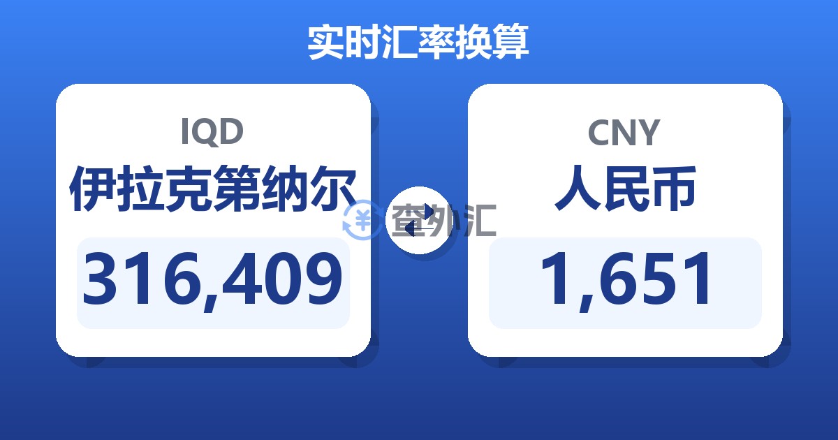 316,409伊拉克第纳尔兑人民币
