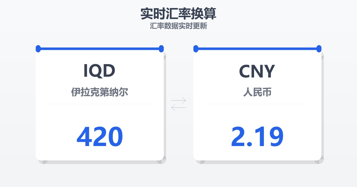420伊拉克第纳尔兑人民币
