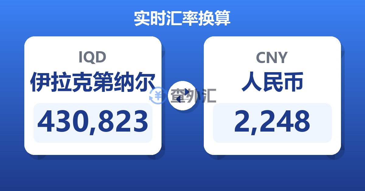 430,823伊拉克第纳尔兑人民币