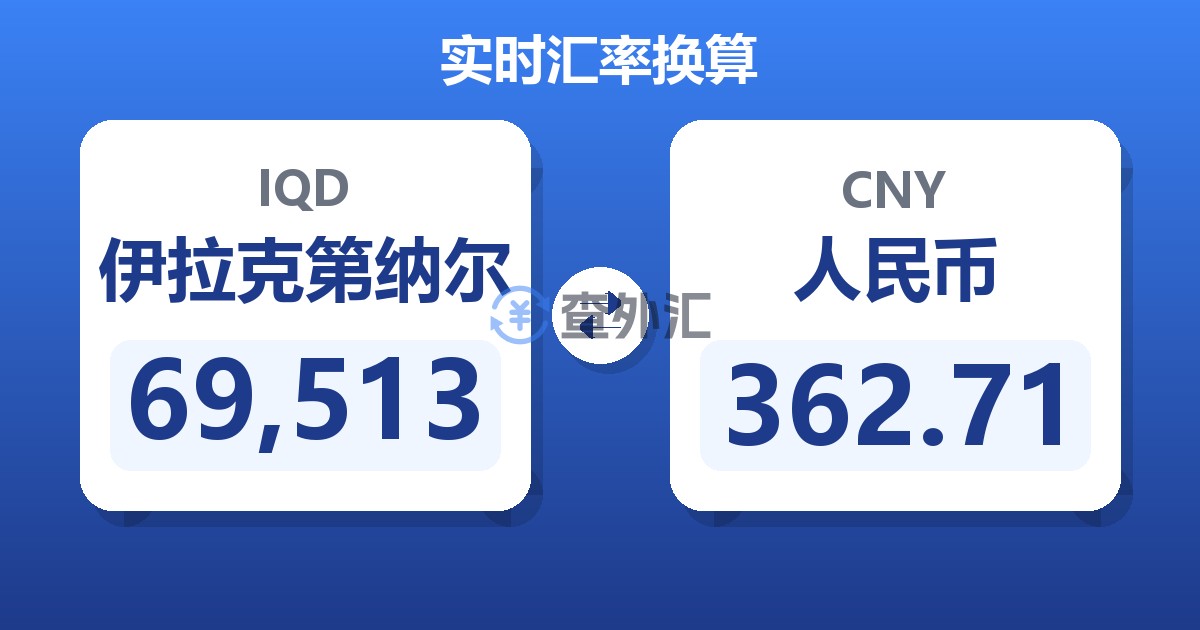 69,513伊拉克第纳尔兑人民币