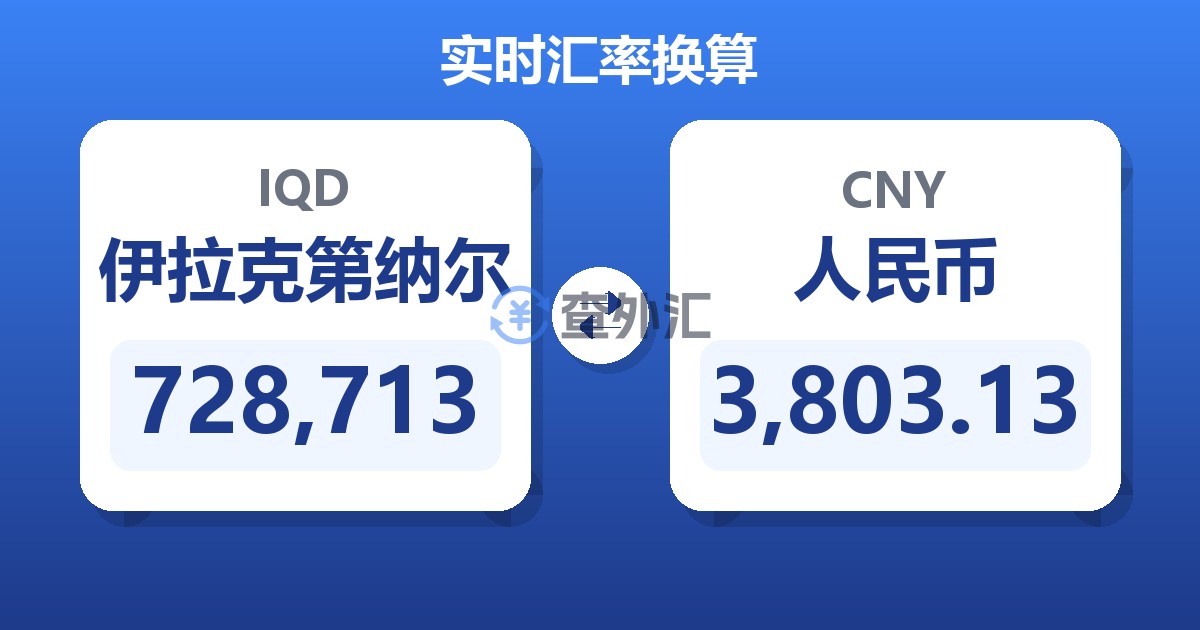 728,713伊拉克第纳尔兑人民币