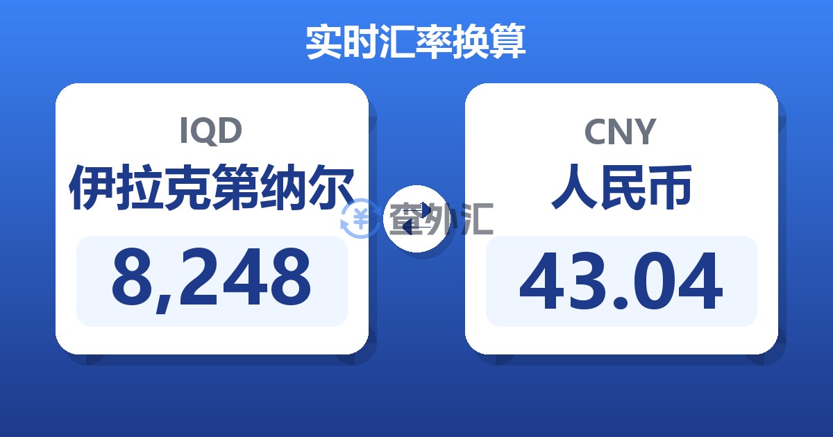 8,248伊拉克第纳尔兑人民币