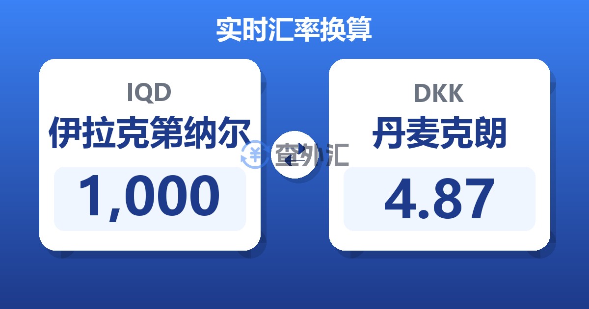 1,000伊拉克第纳尔兑丹麦克朗