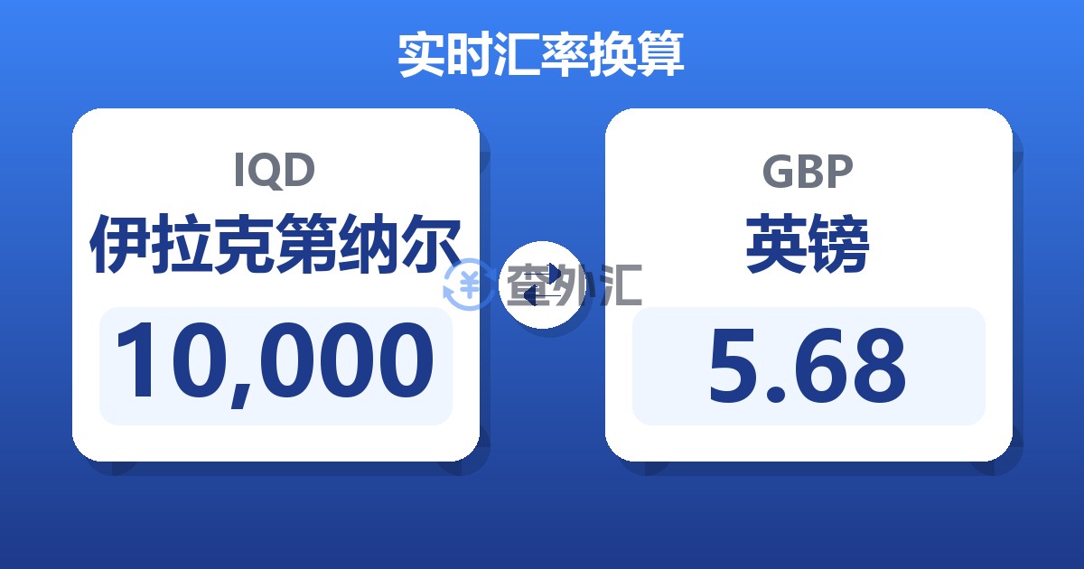 10,000伊拉克第纳尔兑英镑