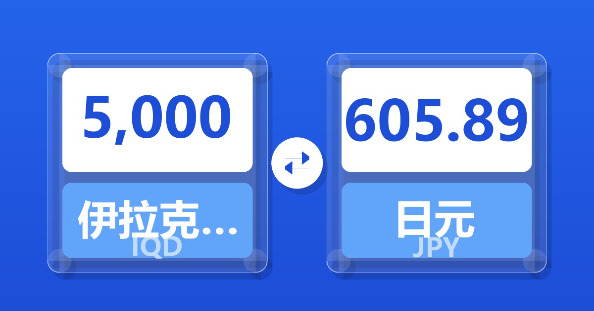 5,000伊拉克第纳尔兑日元