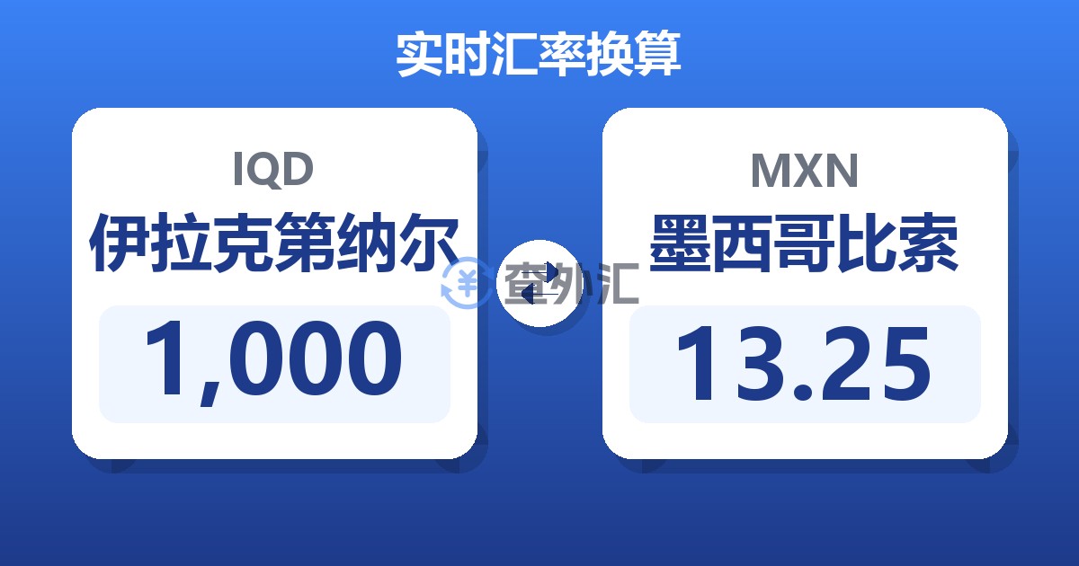 1,000伊拉克第纳尔兑墨西哥比索
