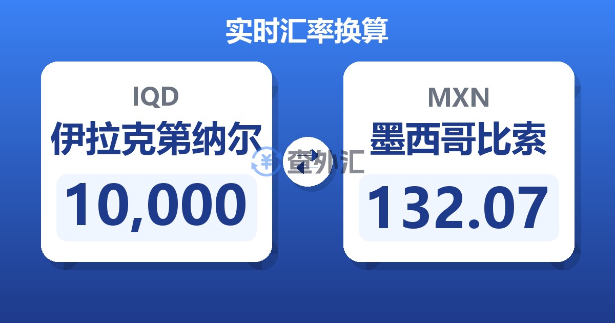 10,000伊拉克第纳尔兑墨西哥比索
