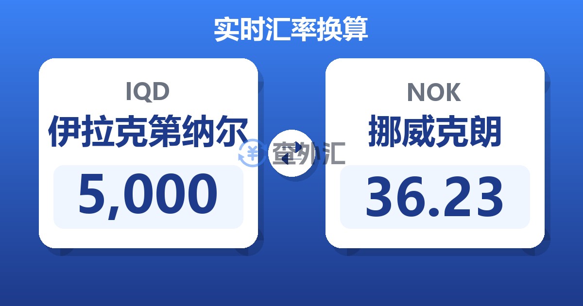 5,000伊拉克第纳尔兑挪威克朗
