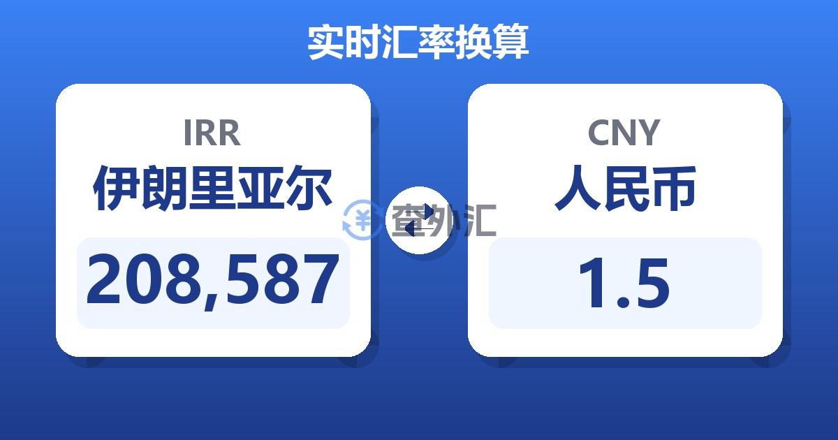 208,587伊朗里亚尔兑人民币