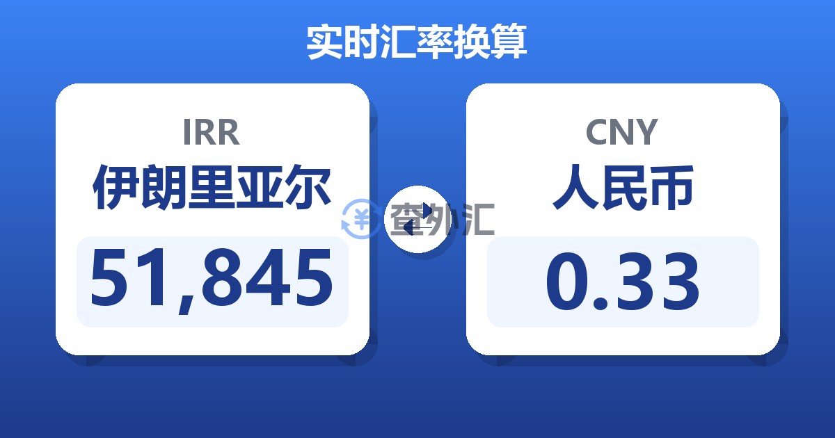 51,845伊朗里亚尔兑人民币