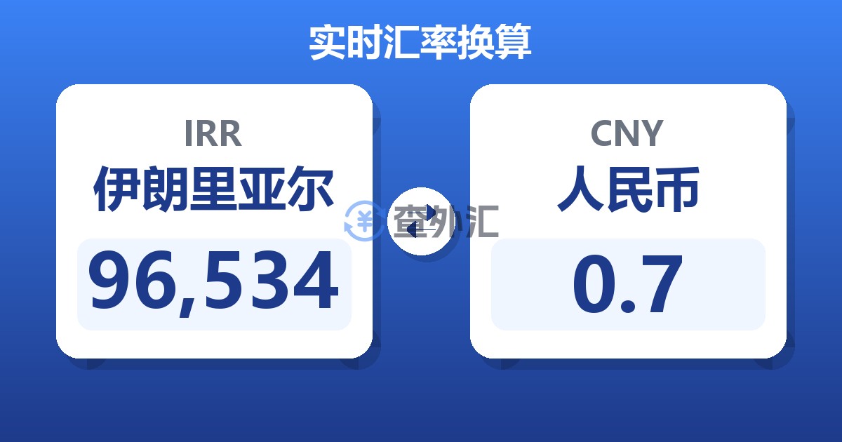 96,534伊朗里亚尔兑人民币