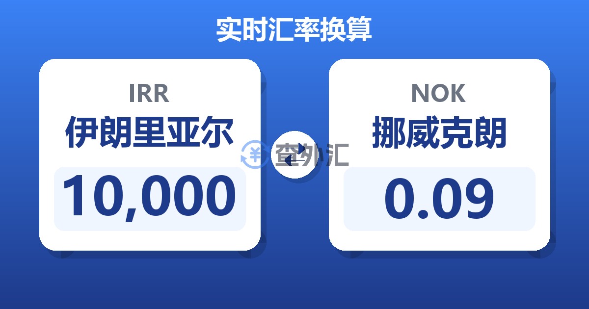 10,000伊朗里亚尔兑挪威克朗