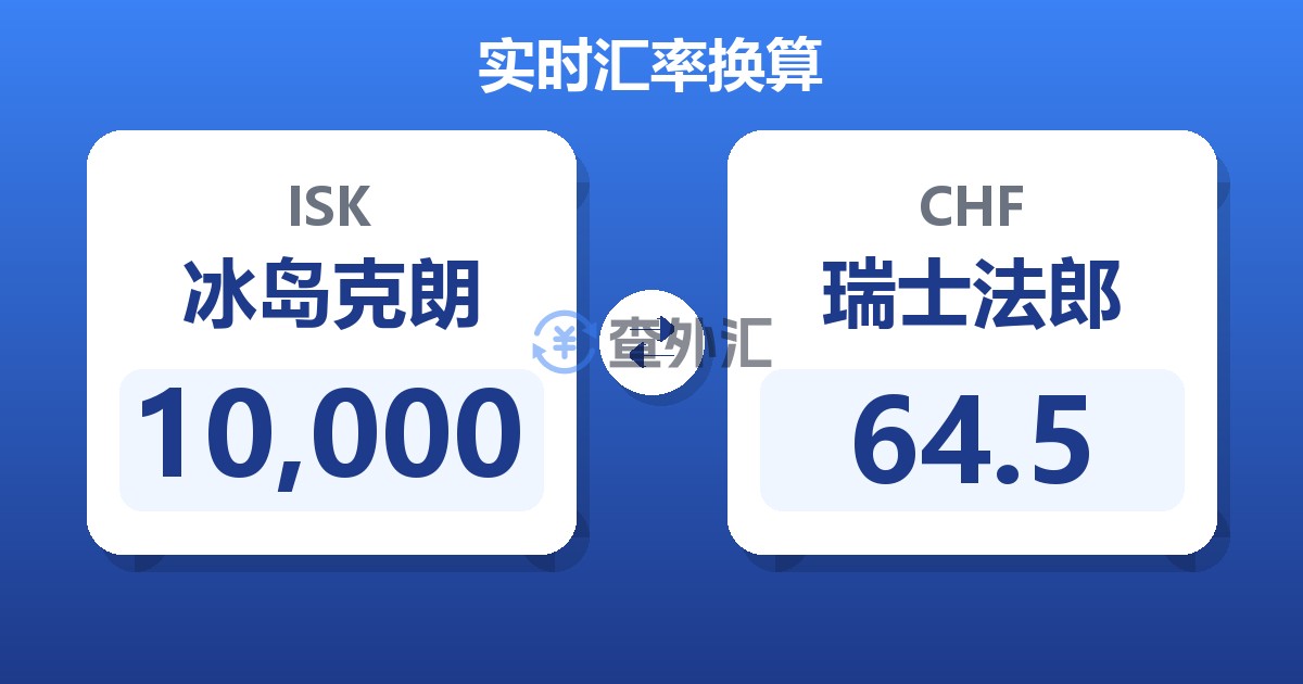 10,000冰岛克朗兑瑞士法郎
