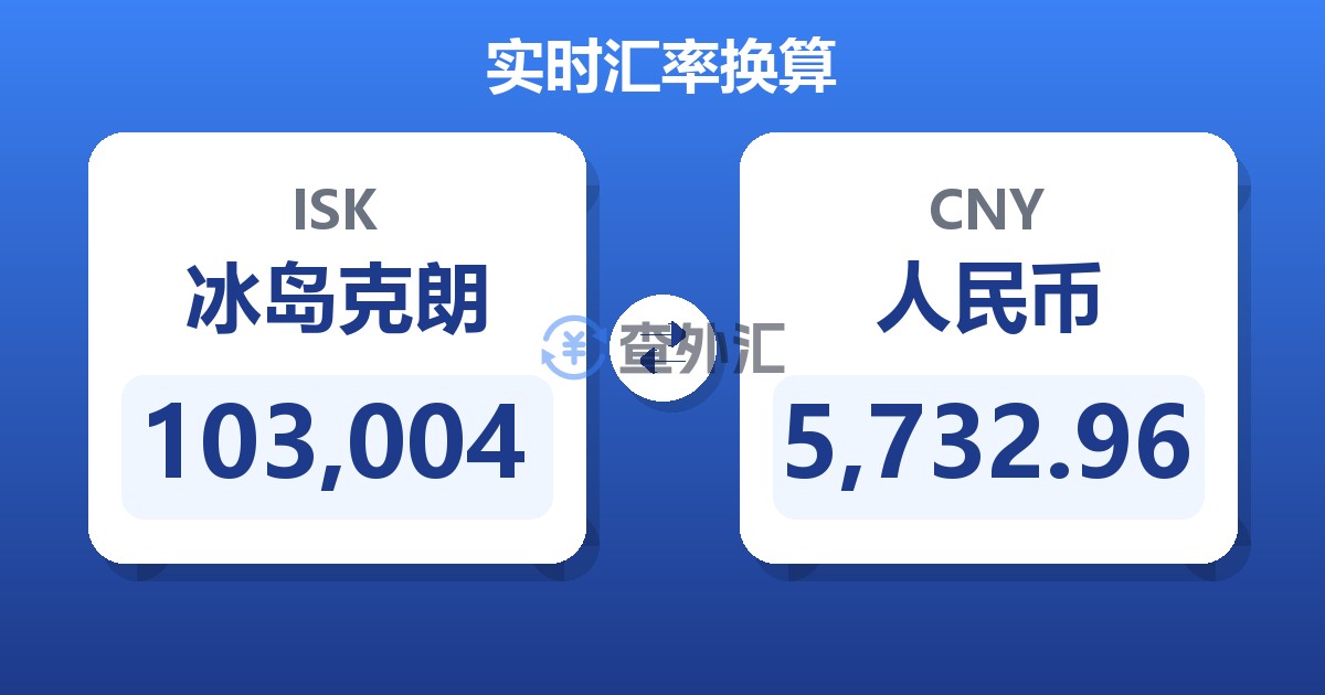 103,004冰岛克朗兑人民币