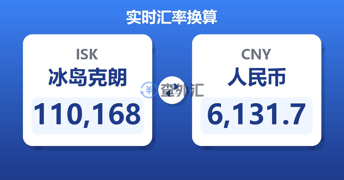 110,168冰岛克朗兑人民币