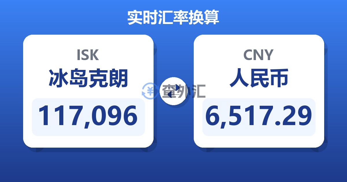 117,096冰岛克朗兑人民币