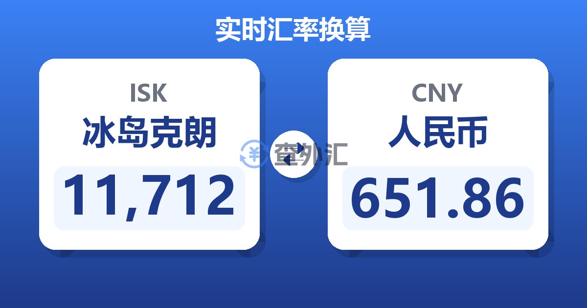 11,712冰岛克朗兑人民币