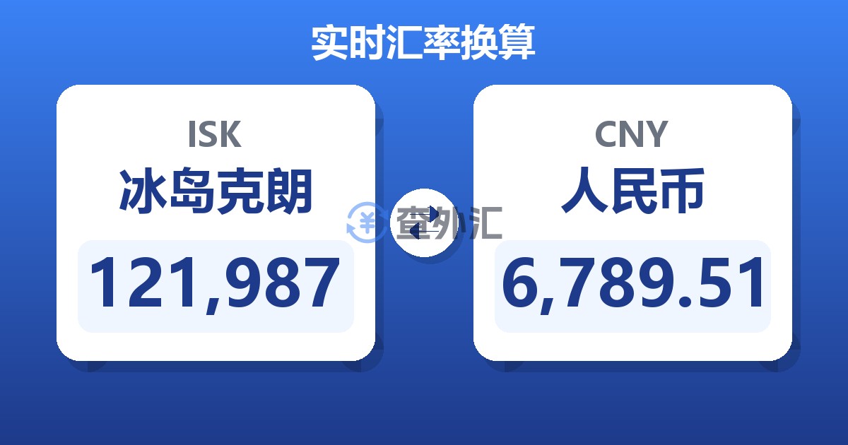 121,987冰岛克朗兑人民币
