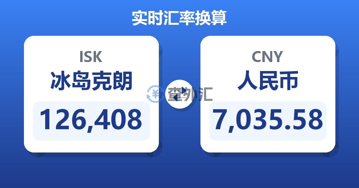 126,408冰岛克朗兑人民币