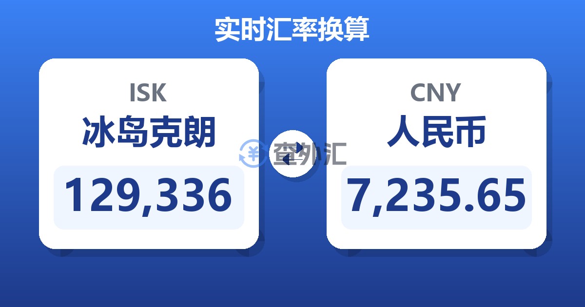 129,336冰岛克朗兑人民币
