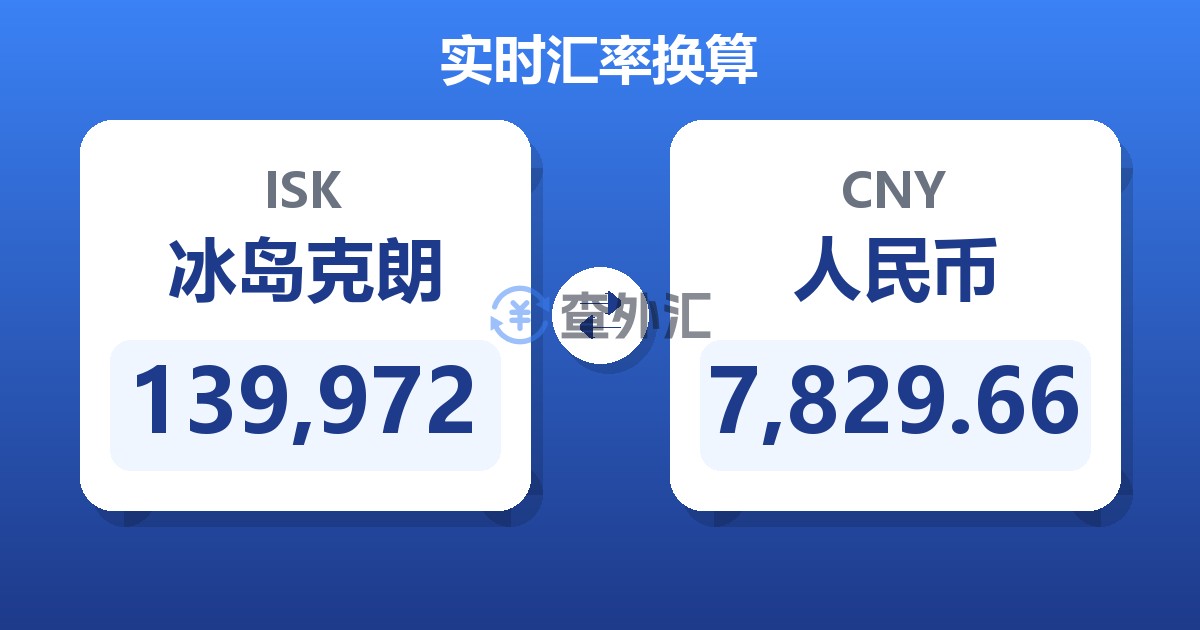 139,972冰岛克朗兑人民币