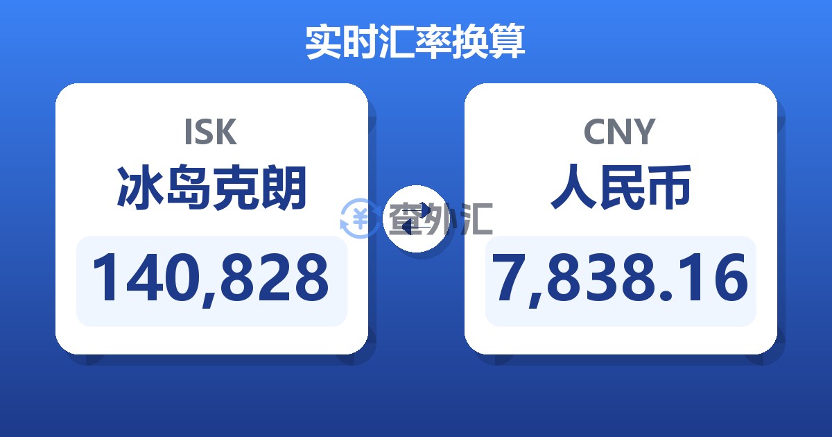 140,828冰岛克朗兑人民币