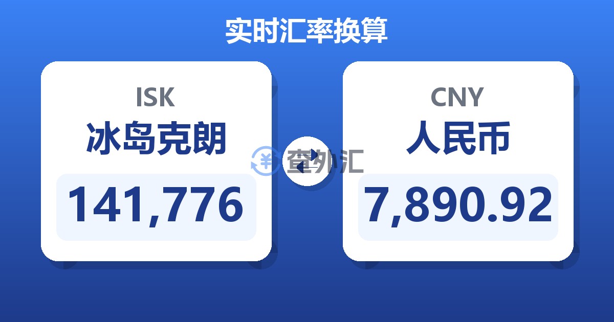141,776冰岛克朗兑人民币