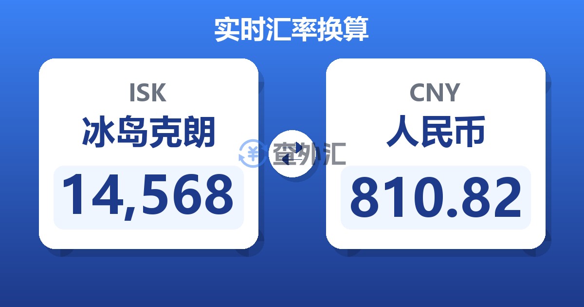 14,568冰岛克朗兑人民币