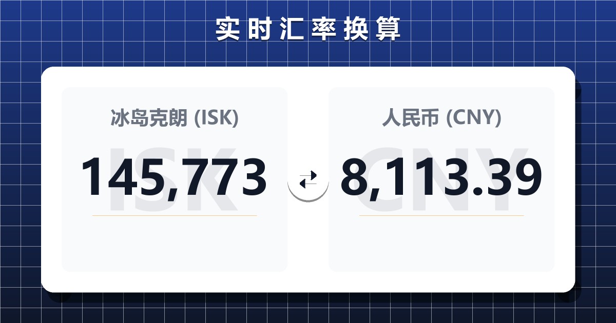 145,773冰岛克朗兑人民币