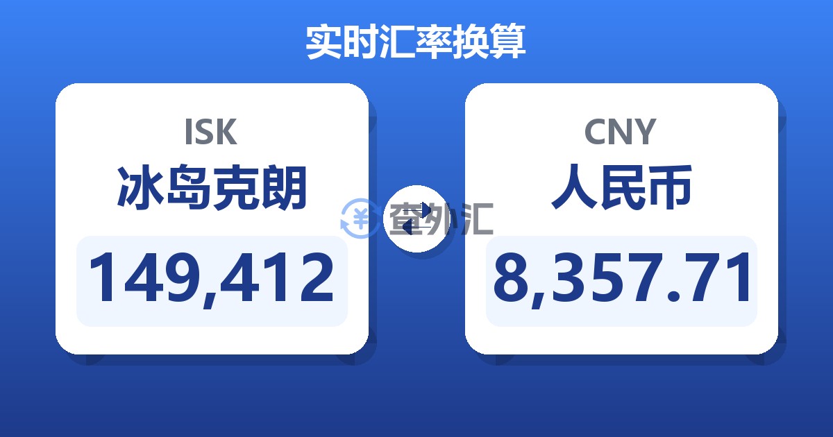 149,412冰岛克朗兑人民币