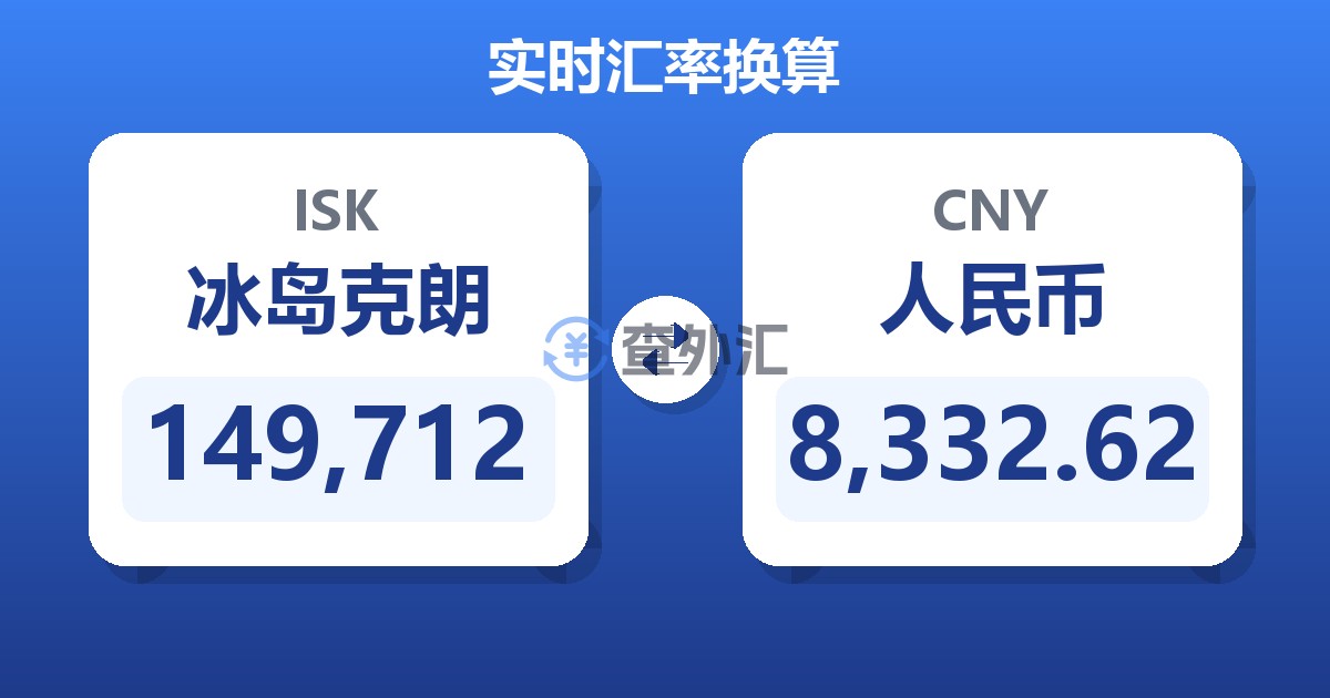 149,712冰岛克朗兑人民币