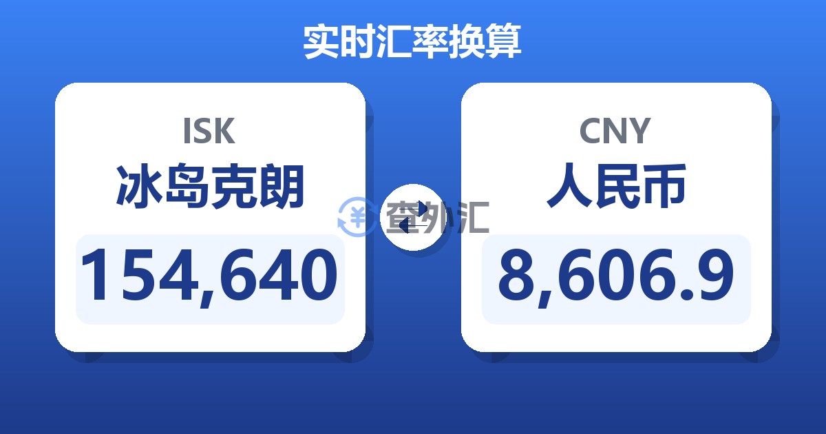 154,640冰岛克朗兑人民币