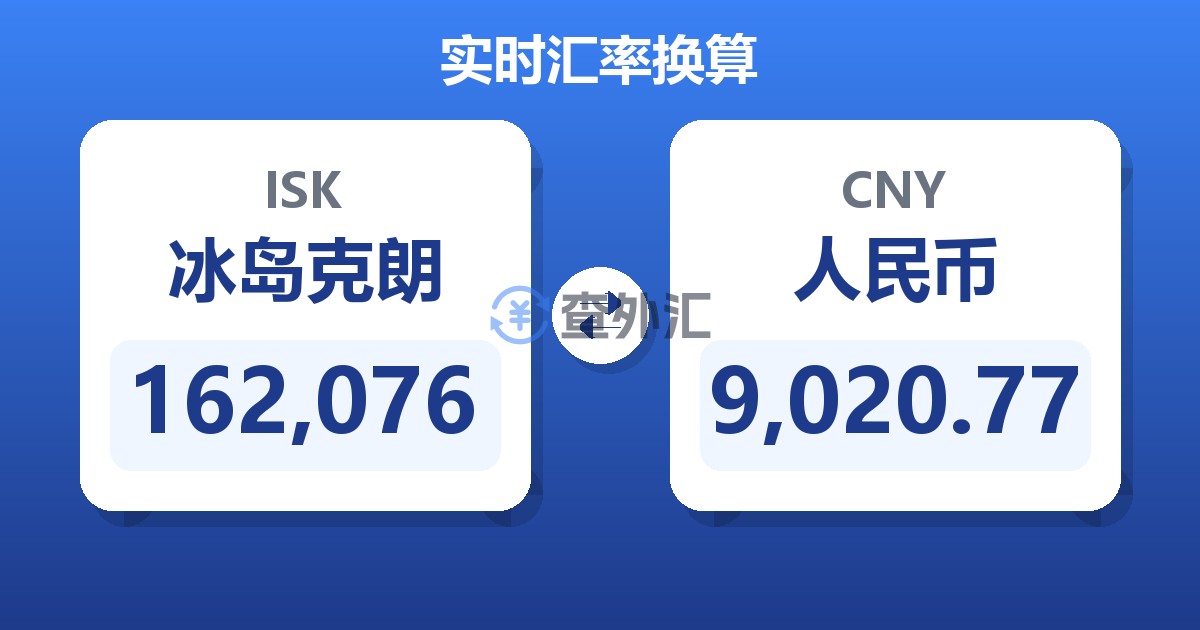 162,076冰岛克朗兑人民币