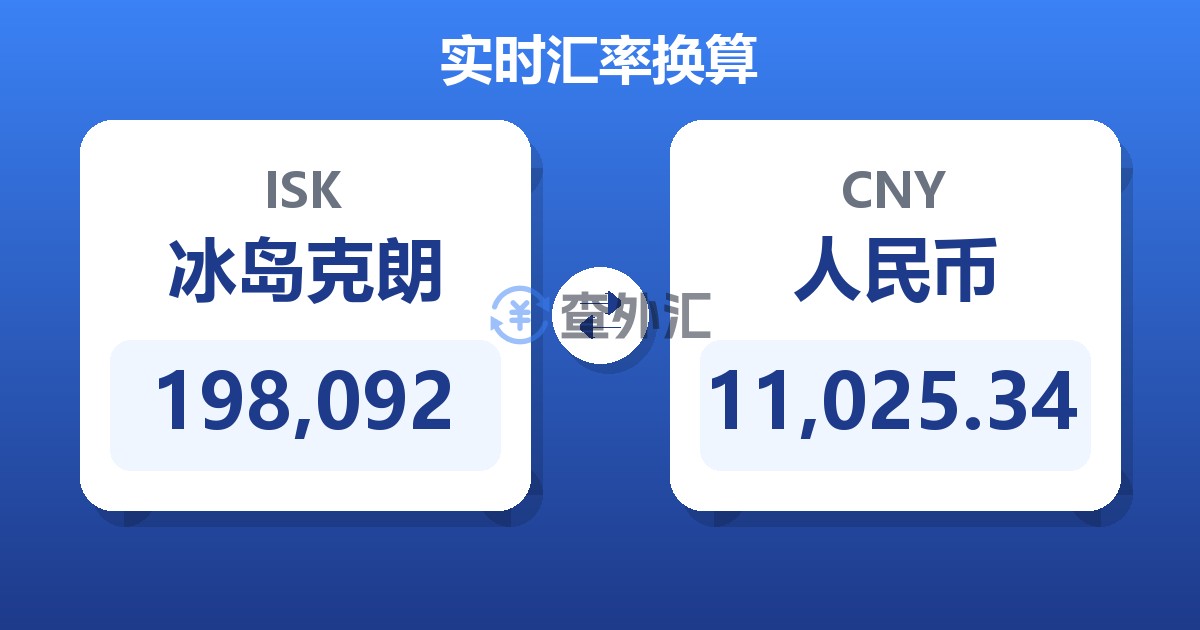 198,092冰岛克朗兑人民币