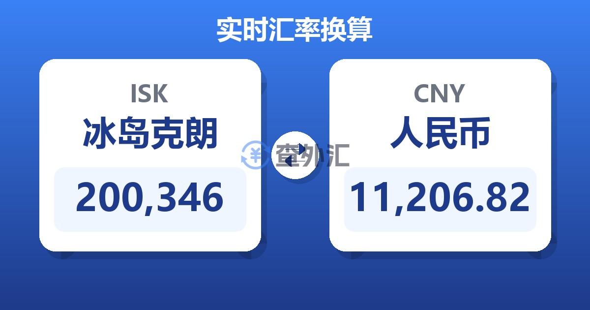200,346冰岛克朗兑人民币
