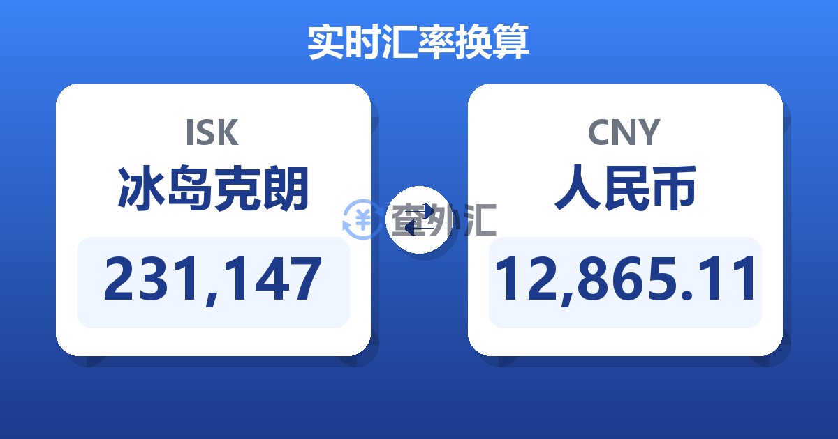 231,147冰岛克朗兑人民币