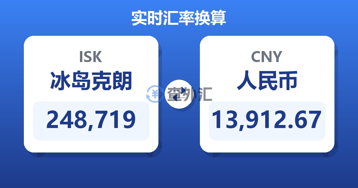 248,719冰岛克朗兑人民币