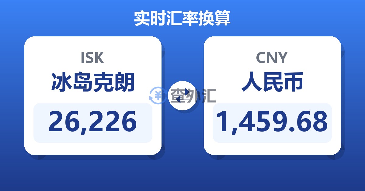 26,226冰岛克朗兑人民币