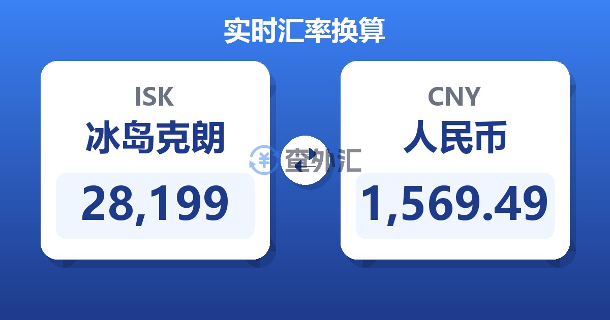 28,199冰岛克朗兑人民币