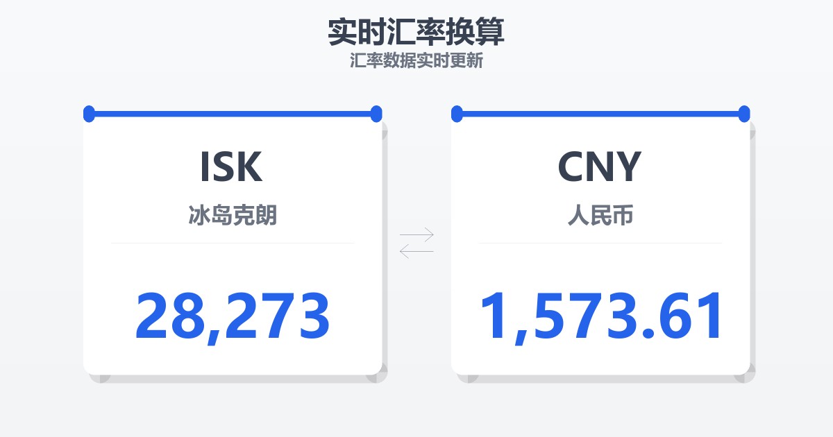 28,273冰岛克朗兑人民币