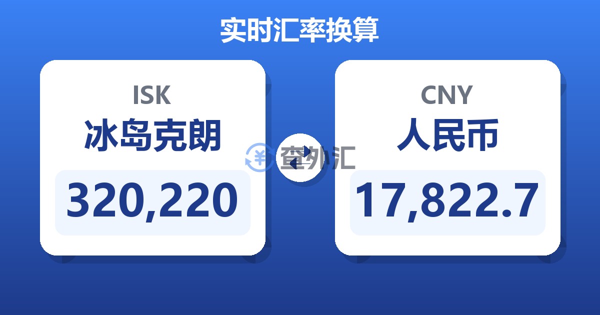 320,220冰岛克朗兑人民币