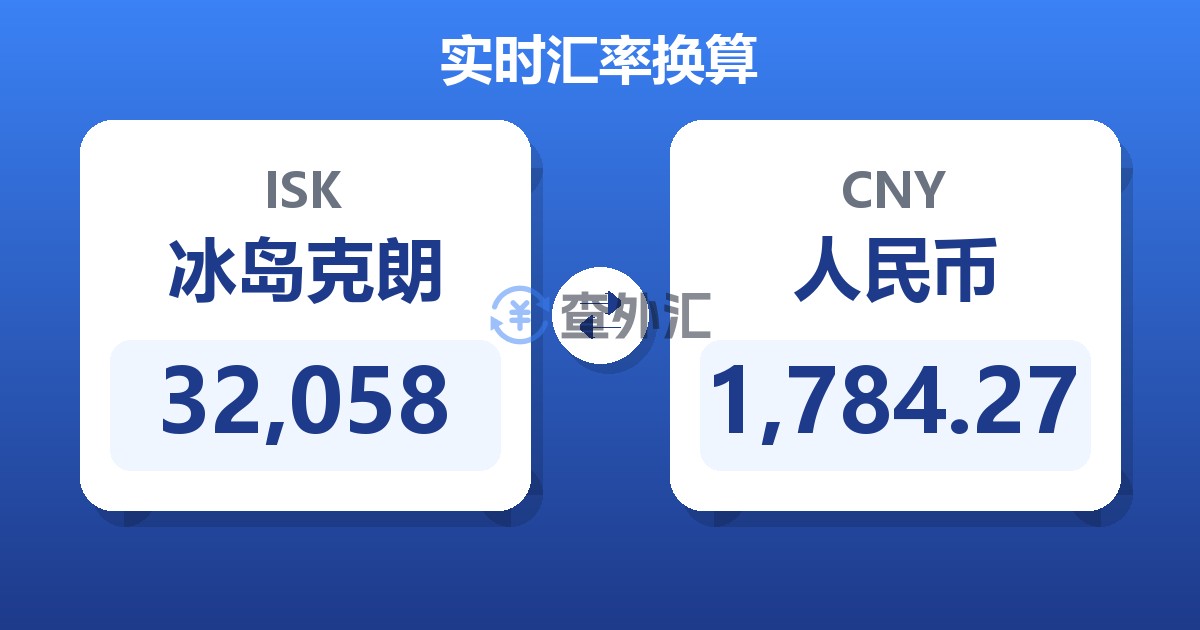 32,058冰岛克朗兑人民币