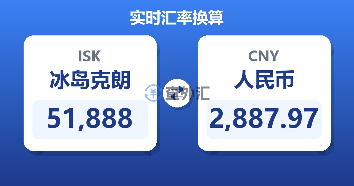 51,888冰岛克朗兑人民币