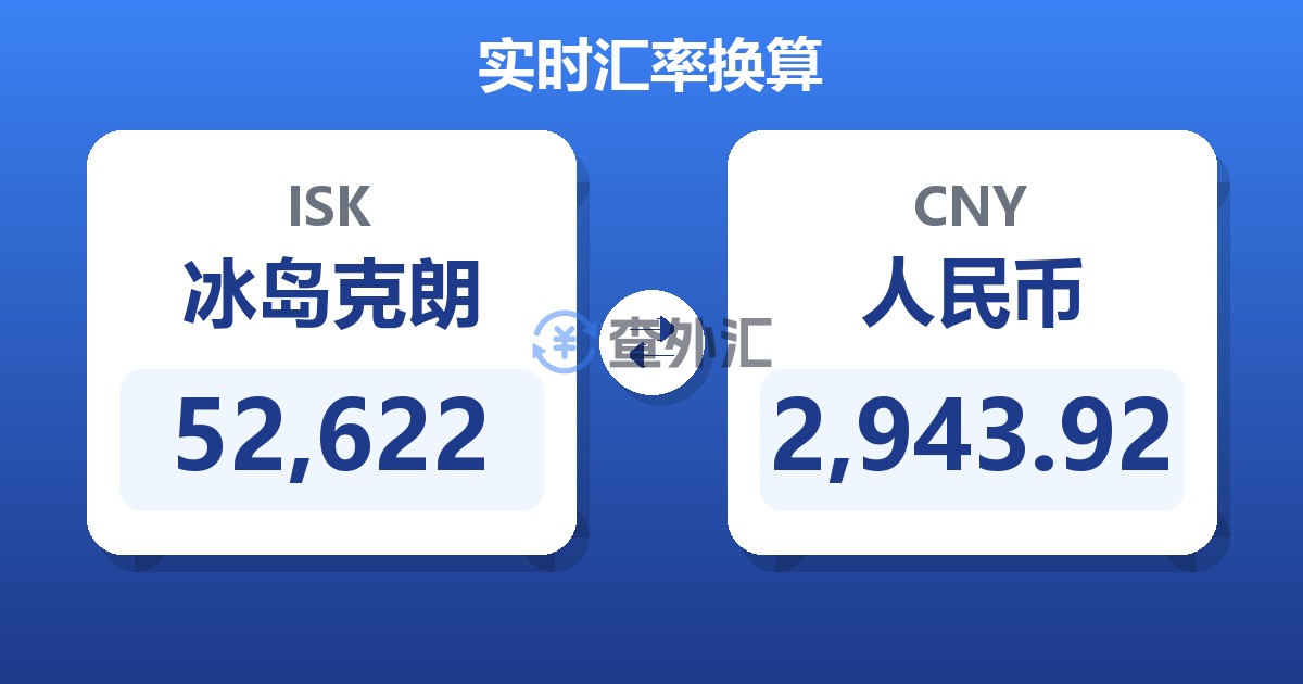 52,622冰岛克朗兑人民币