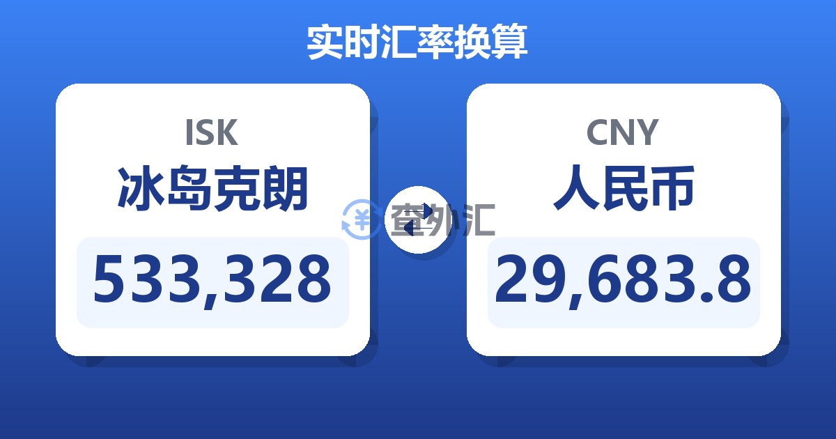 533,328冰岛克朗兑人民币