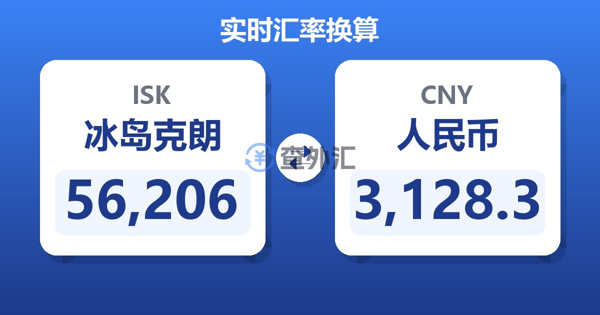 56,206冰岛克朗兑人民币