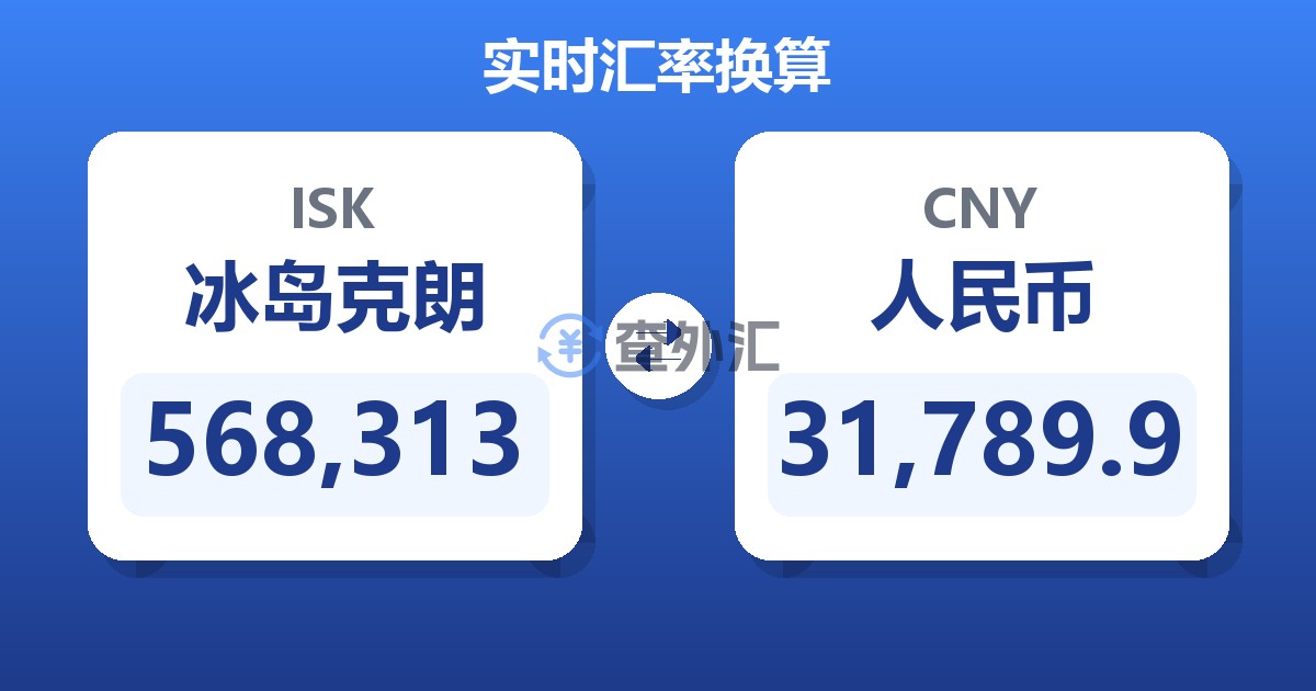 568,313冰岛克朗兑人民币