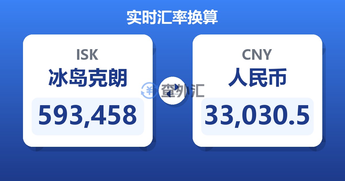 593,458冰岛克朗兑人民币
