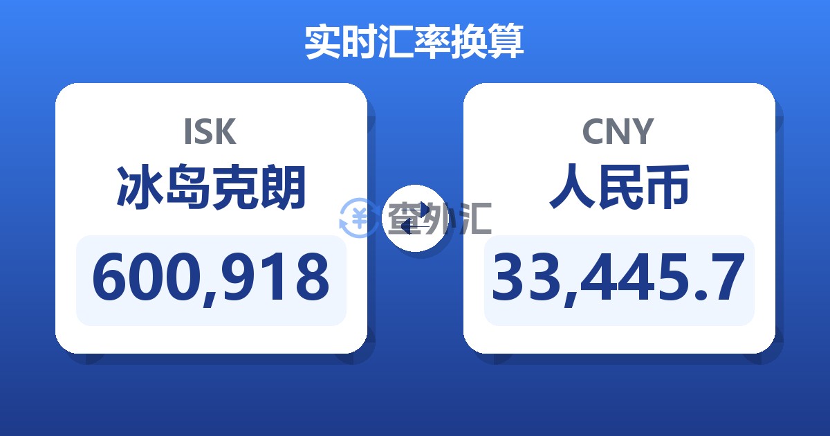 600,918冰岛克朗兑人民币